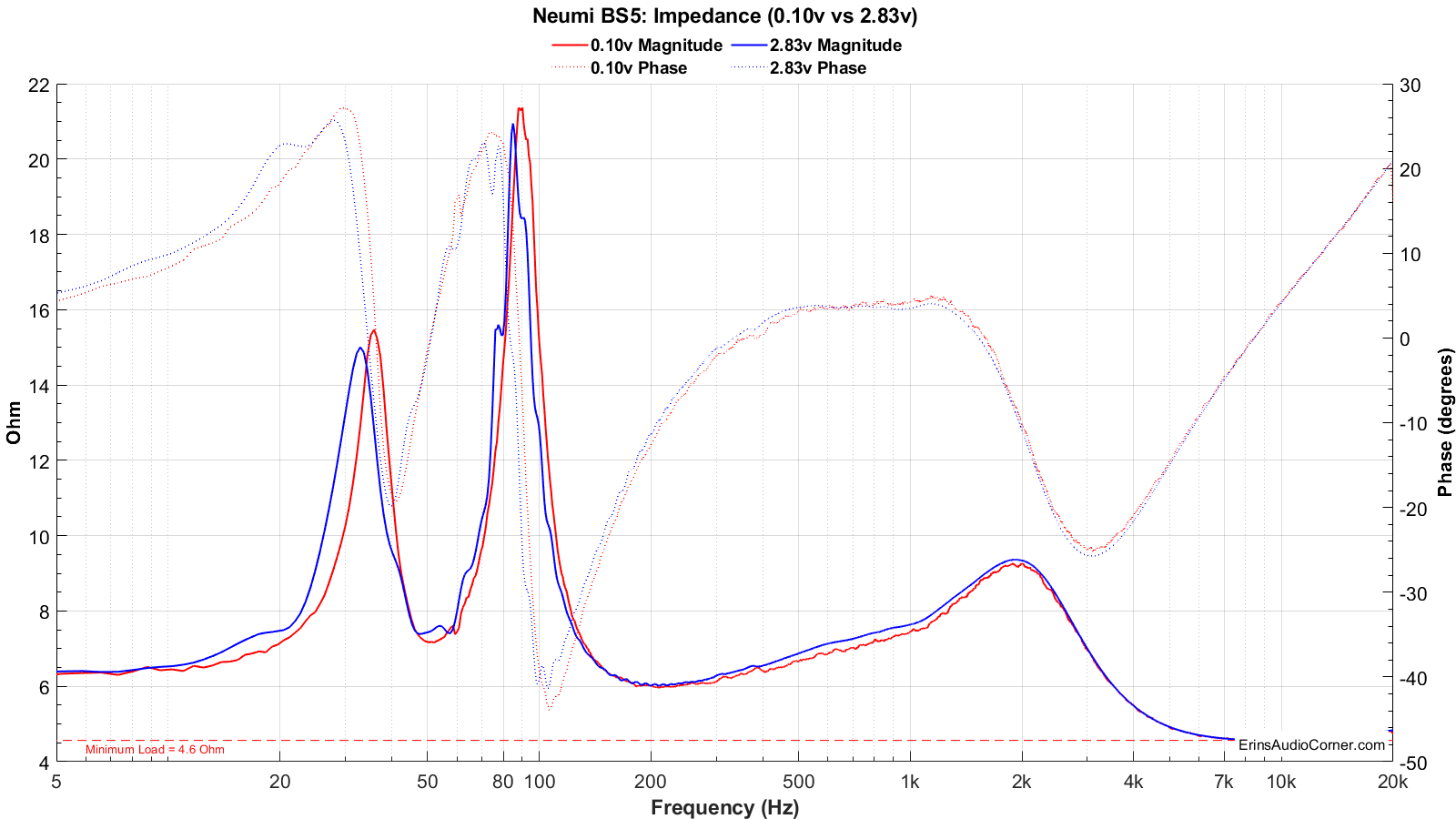 impedance